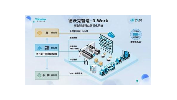 遵化市提升企业竞争力：工业软件定制开发的全面指南